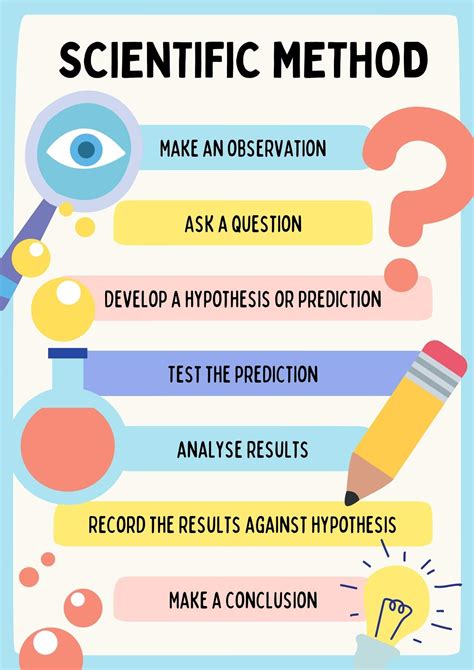 a judgment based on the results of an experiment|The Scientific Method .